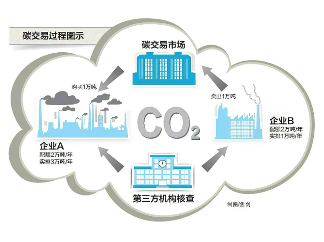 新疆綠色環保碳資產開發服務廠商有哪些,碳資產開發