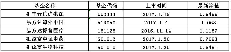 微金融資產配置管家每周更新!